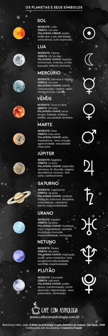 Moda Os planetas na Astrologia 