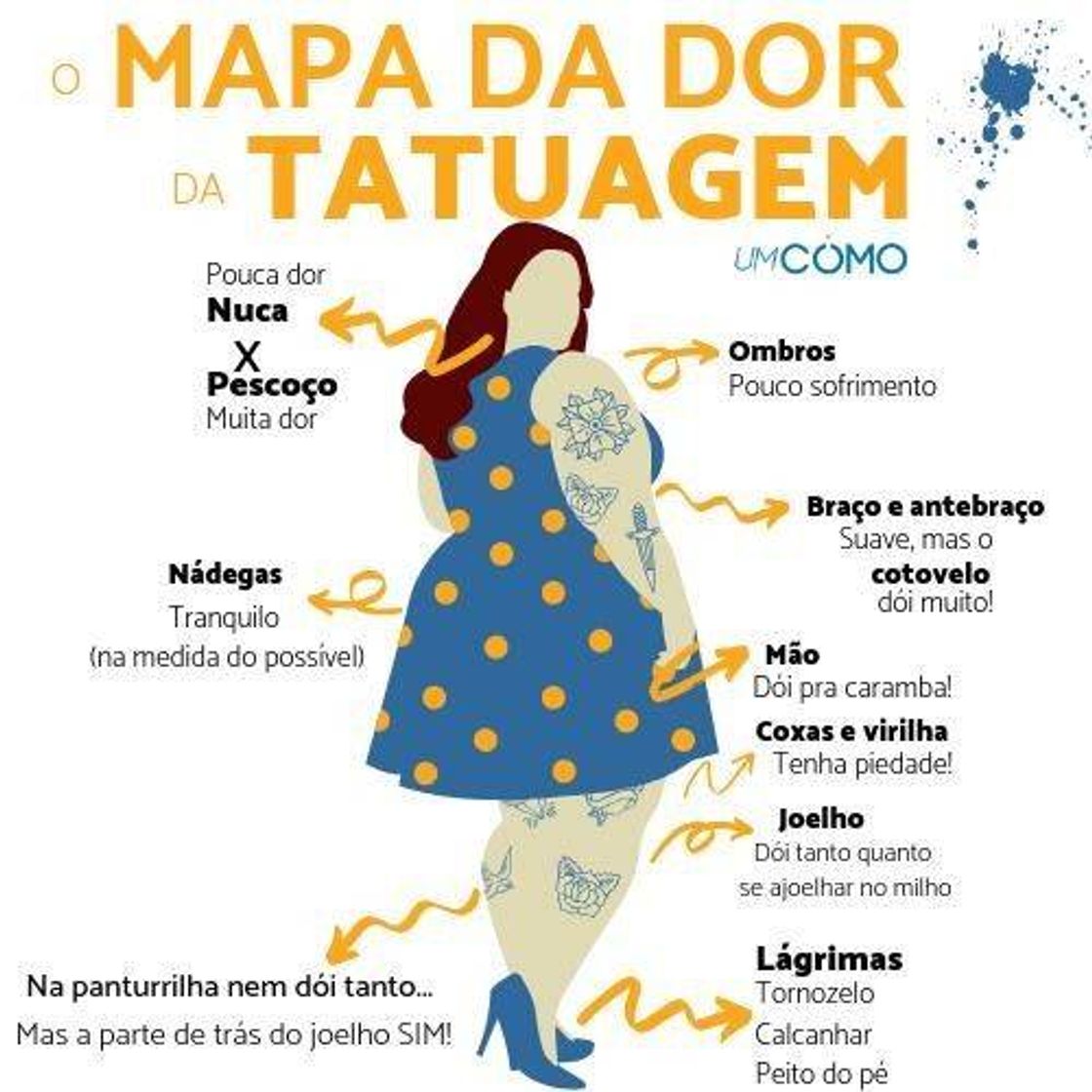 Fashion Mapa da dor de tatuagem