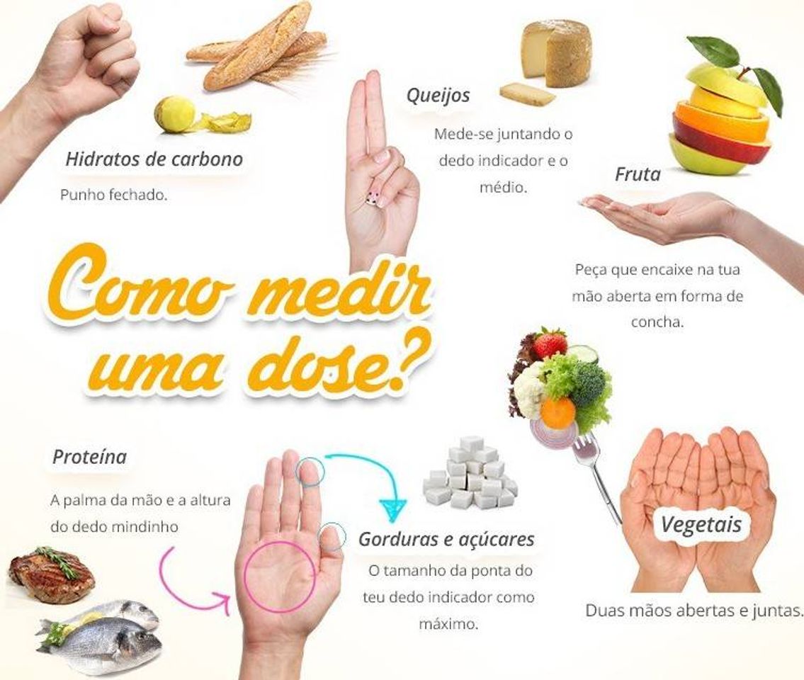 Moda A Palma da Sua Mão Calcula a Quantidade Cada Alimento 🖐️