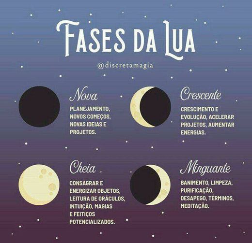 Fases da lua