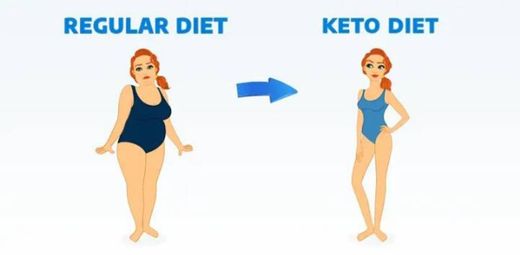 Keto diet, Dieta keto uma das mais famosas da atualidade😉