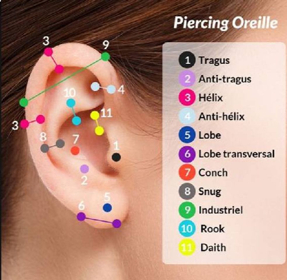Social Tipos de piercings na orelha