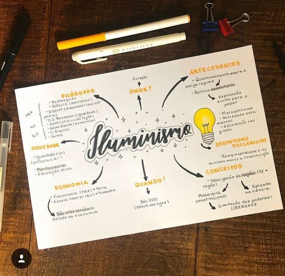 Moda mapa mental iluminismo