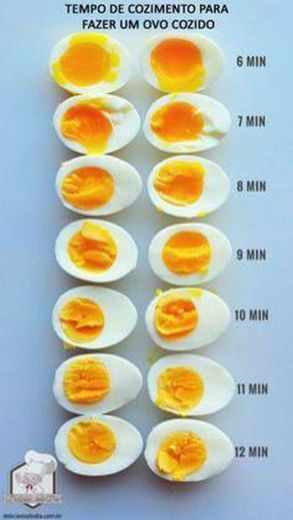 Vocês sabiam sobre o tempo de cozimento do ovo ?