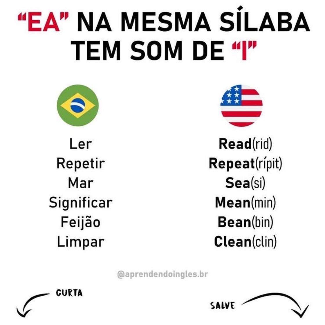 Moda “Ea” na mesma sílaba tem som de “i”