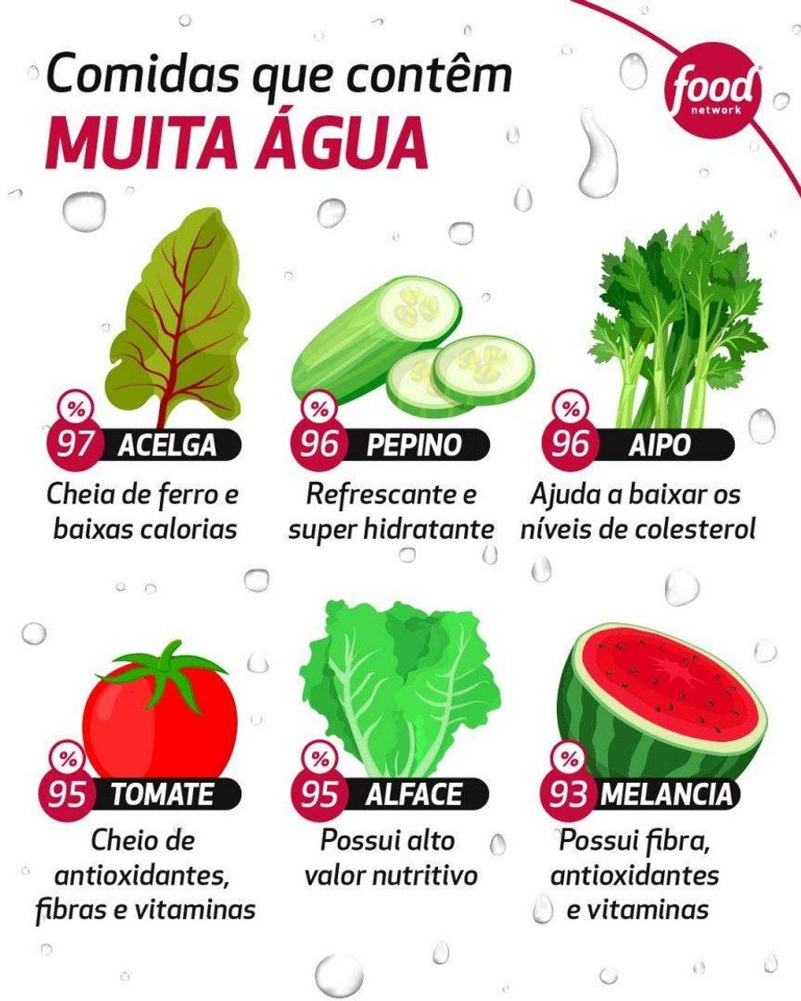 Moda Alimentos que contém água 