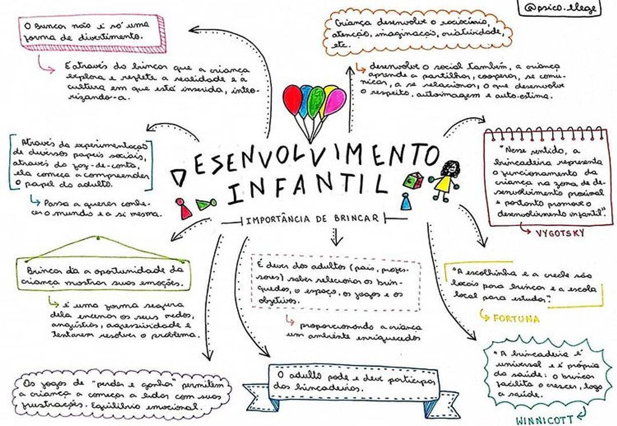 Fashion Desenvolvimento Infantil 