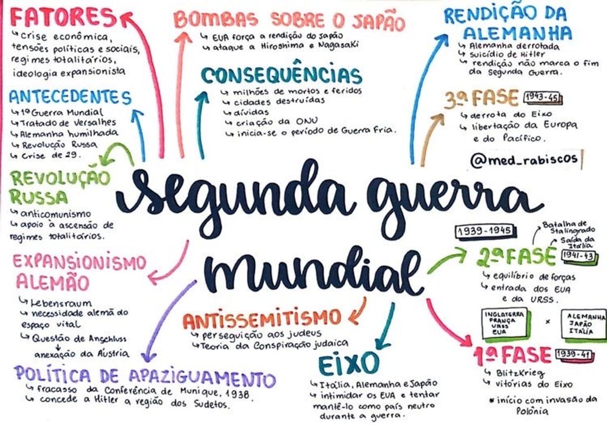 Social MAPA MENTAL 