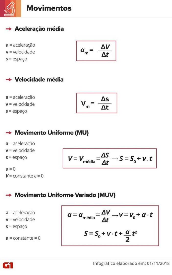 Fashion Física Mru