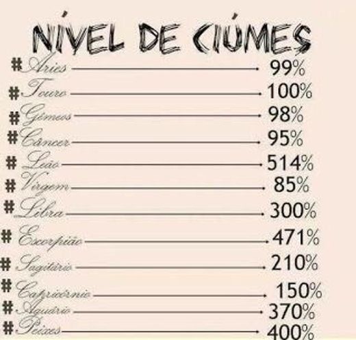 Nível de ciúmes dos signos 