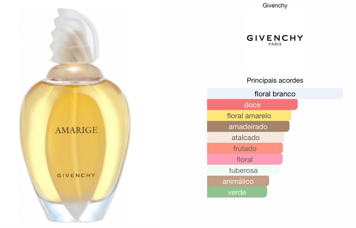 Moda Pirâmide olfativa: Amarige Givenchy - Eau de Toilette   