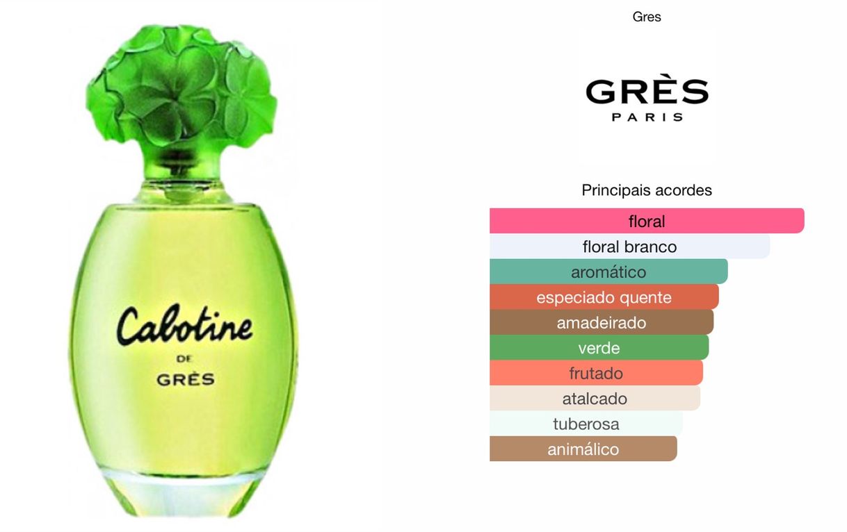 Moda Principais acordes: Cabotine Gres -  Eau de Toilette