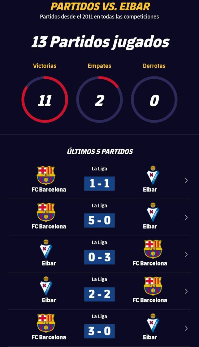 Social Referencias de partidos 