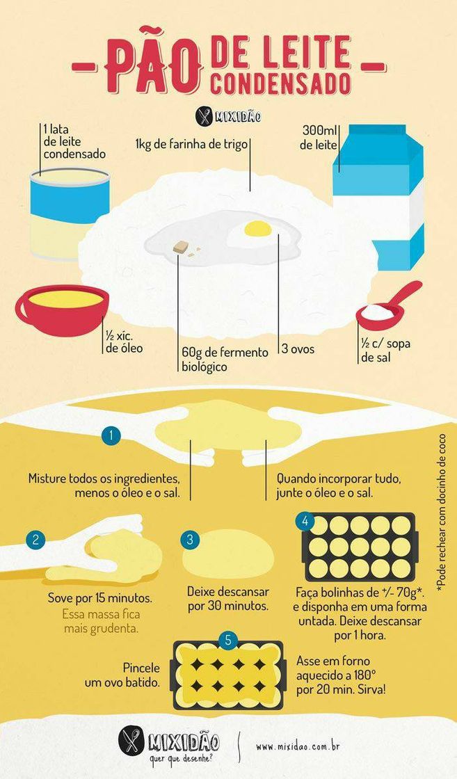 Moda Receita - pão de leite condensado 